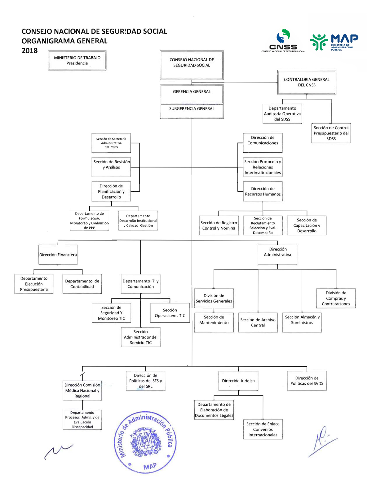 Consejo Nacional De Seguridad Social Cnss Organigrama Organigrama